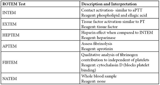 Table 2